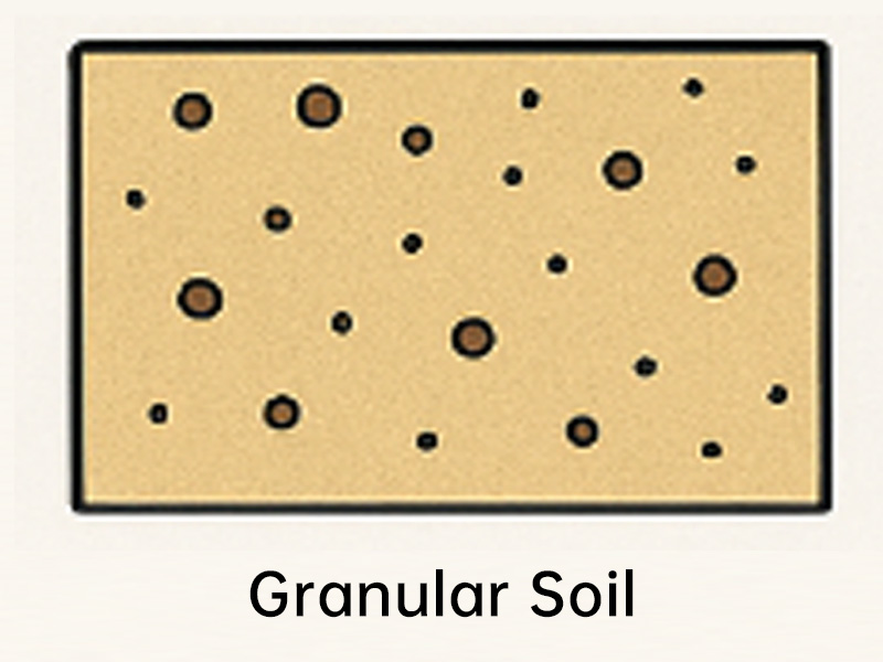 Granular Soils