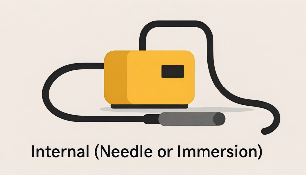 Internal (Needle or Immersion) Vibrators