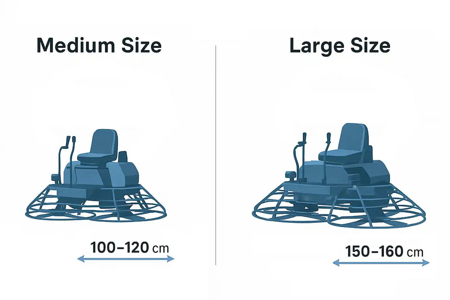 What Size of Ride on Trowel Can We Provide