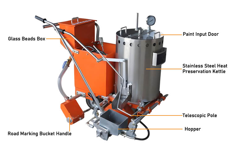Components of Thermoplastic Road Marking Machine